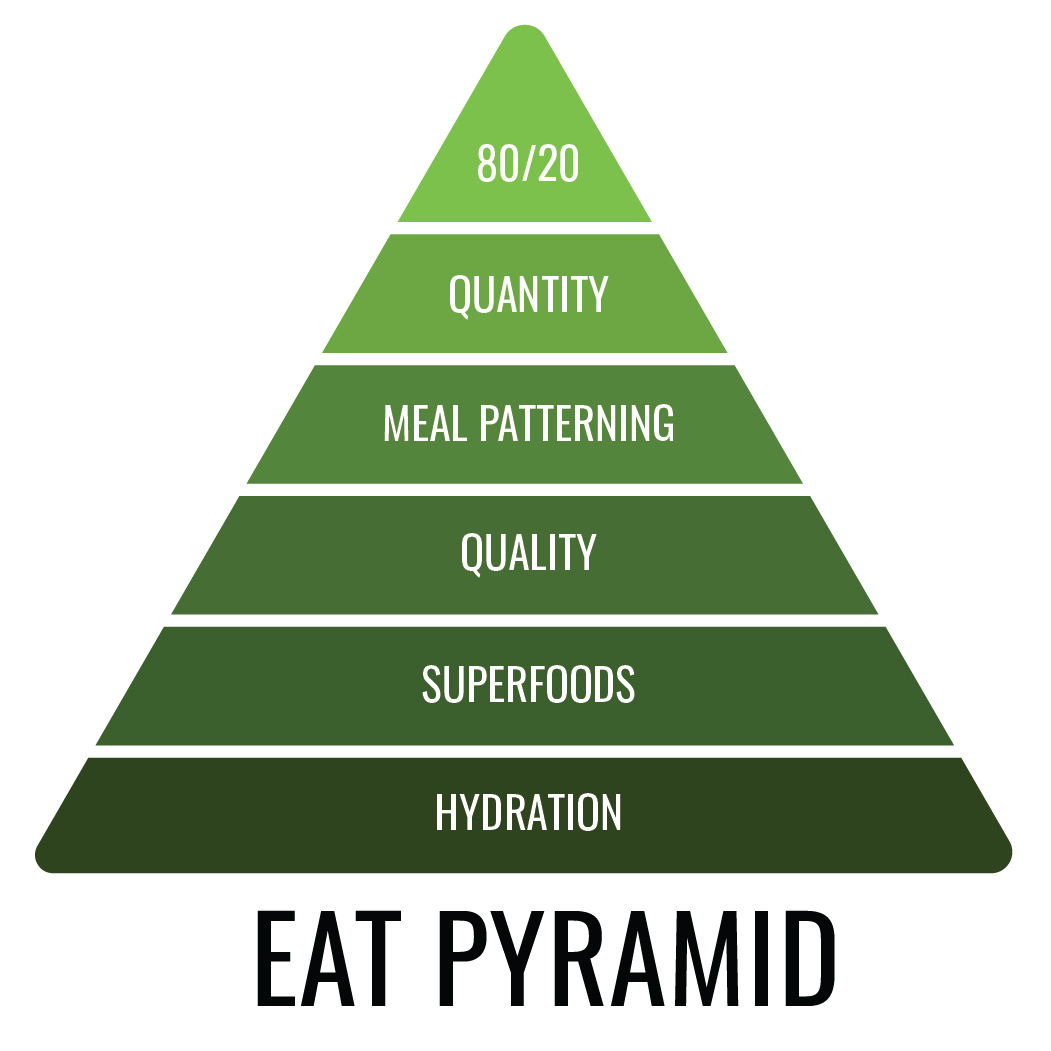 Eat Pyramid